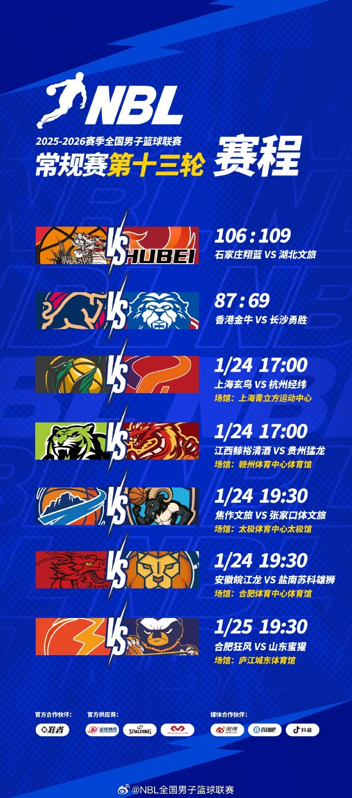 互动-NBL常规赛第十三轮结束了首日较量，今天还将进行四场比赛！