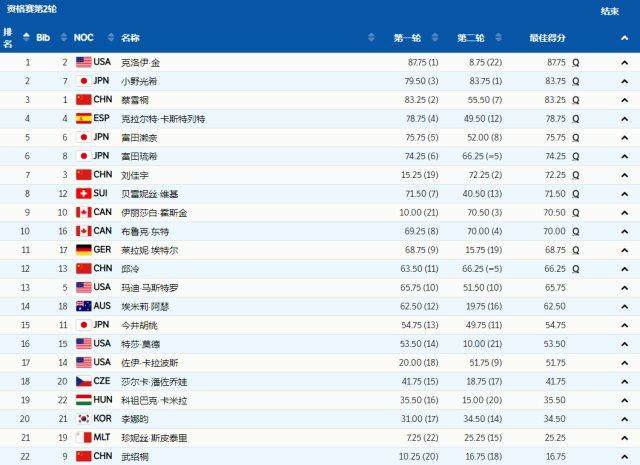 【早报】被判犯规！任子威无缘三金王！