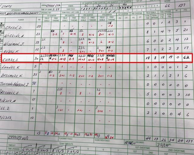 搜狐体育权威社区-真就一人一城呗！勇士主场记分员效力58年终退休