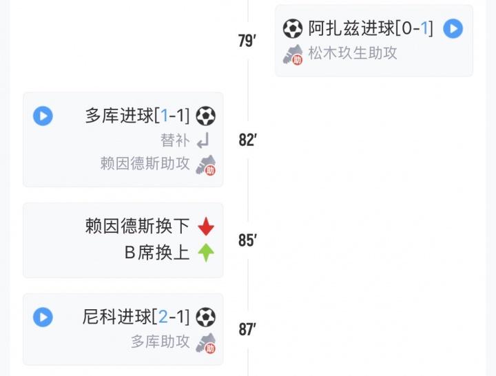 sohu搜狐首页-今日趣图:半场领先3球确实不能开香槟,眼睛一闭一睁拜仁进了4个